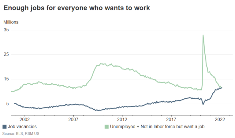 Why excess labor demand is unhealthy | LaPorte