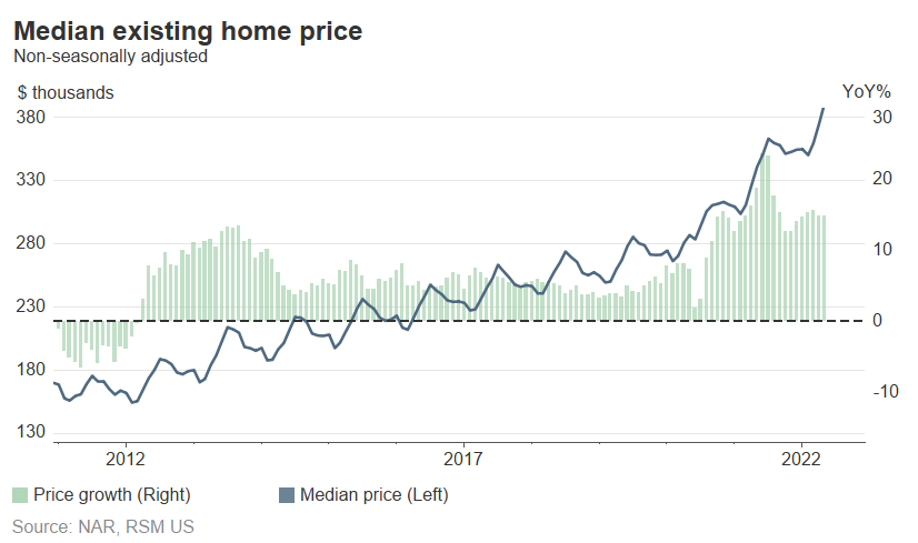 Existing home sale prices