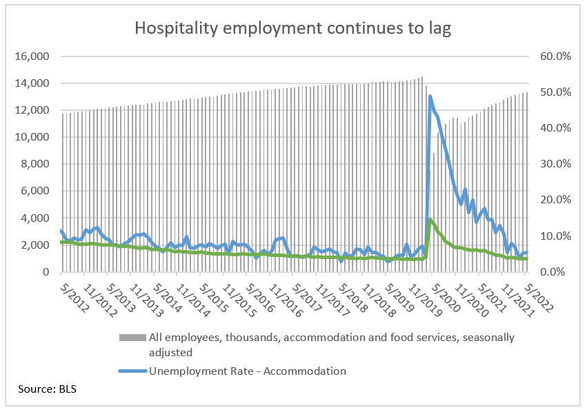 Hospitality employment