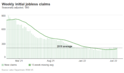 Jobless claims chart