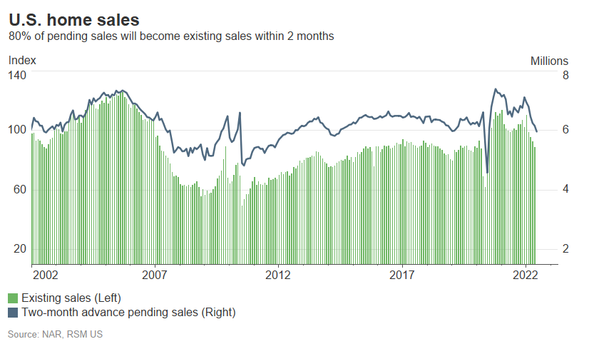 U.S. home sales