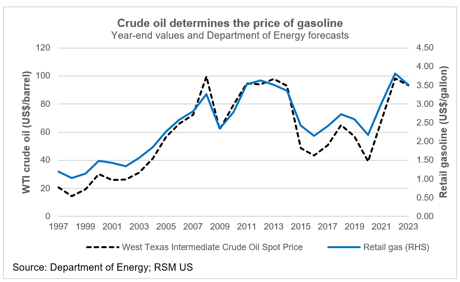 Oil vs Gasoline