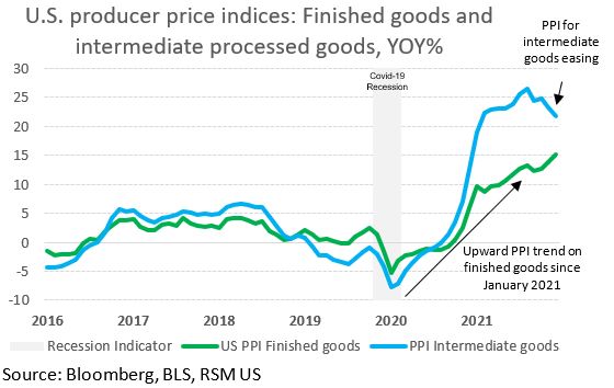 Inflation and gross margins—who is winning? Part 1: The transportation ...