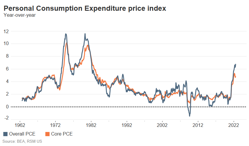 A chart shows the personal consumption expenditure price index from 1962 through mid-2022