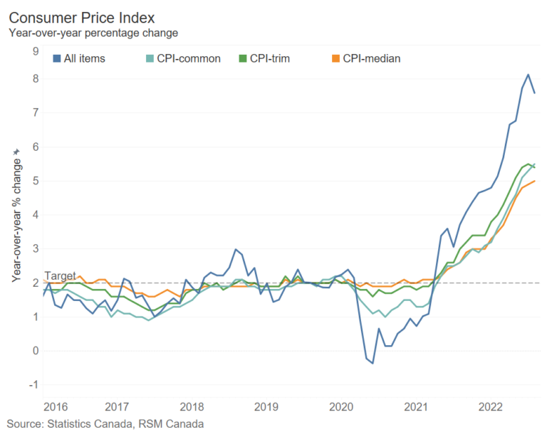 Inflation Eases Amid Falling Gasoline Prices Freelandt Caldwell Reilly Llp 6364