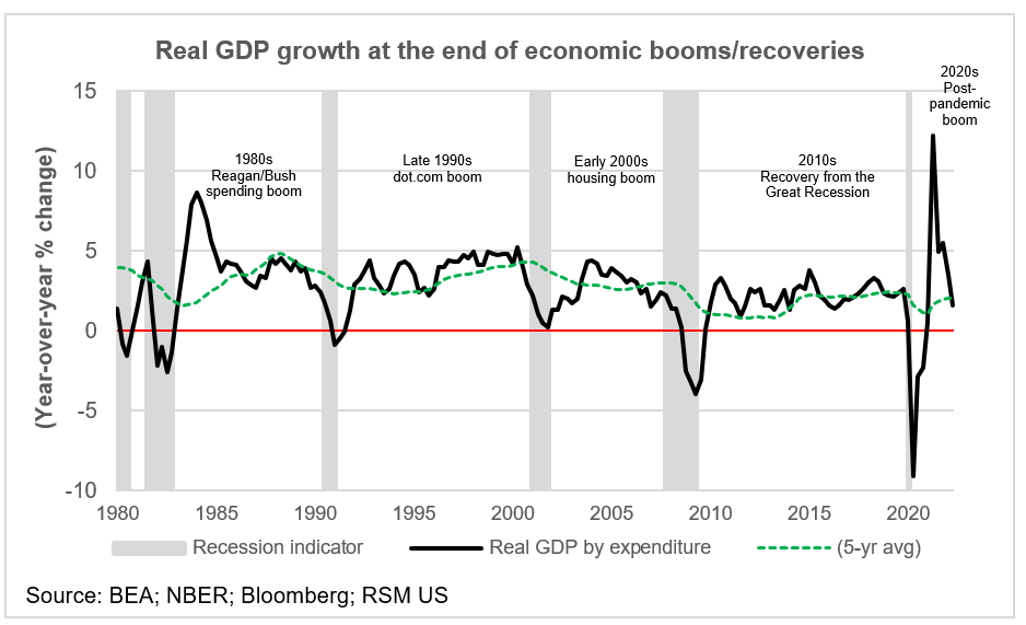 Expectations at the end of business cycles House Also