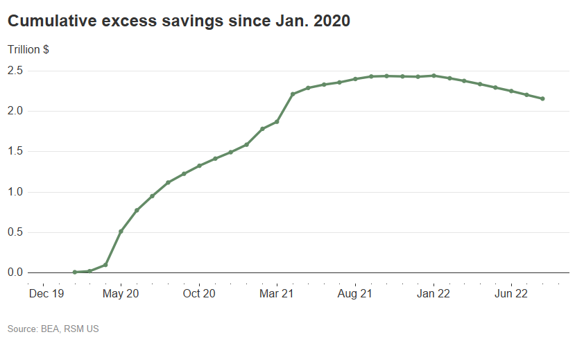 Excess savings