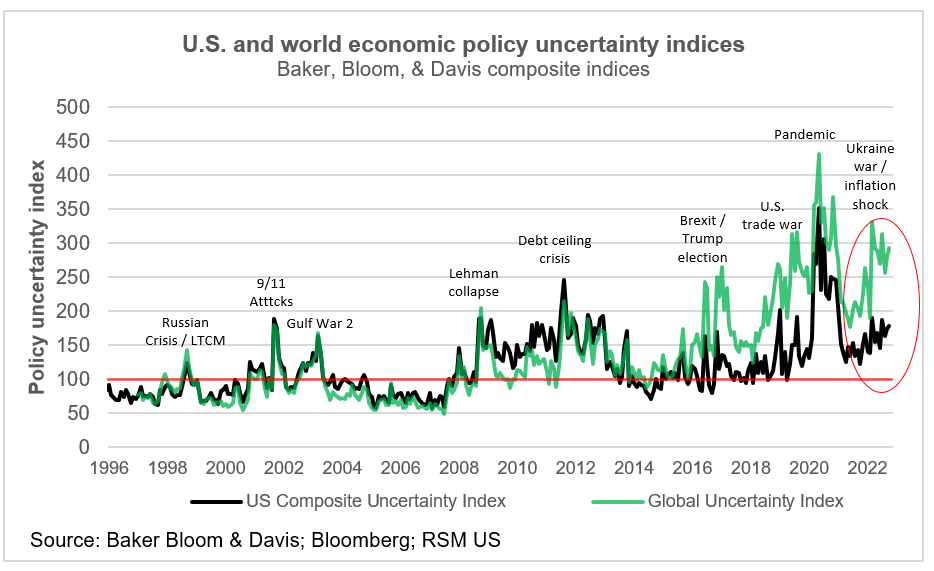 Private investment and the reintroduction of risk