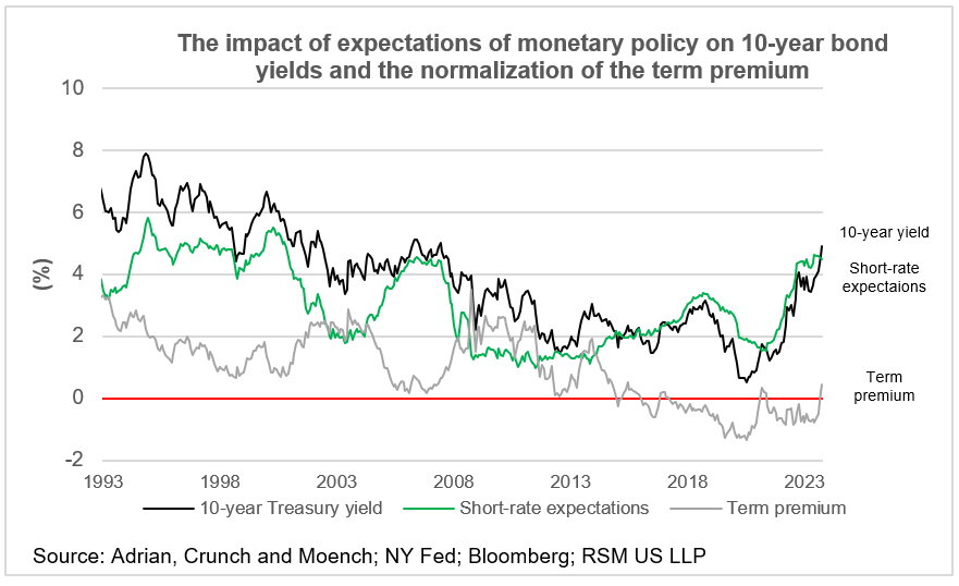 FOMC decision Extended pause as Fed waits for economy and inflation to
