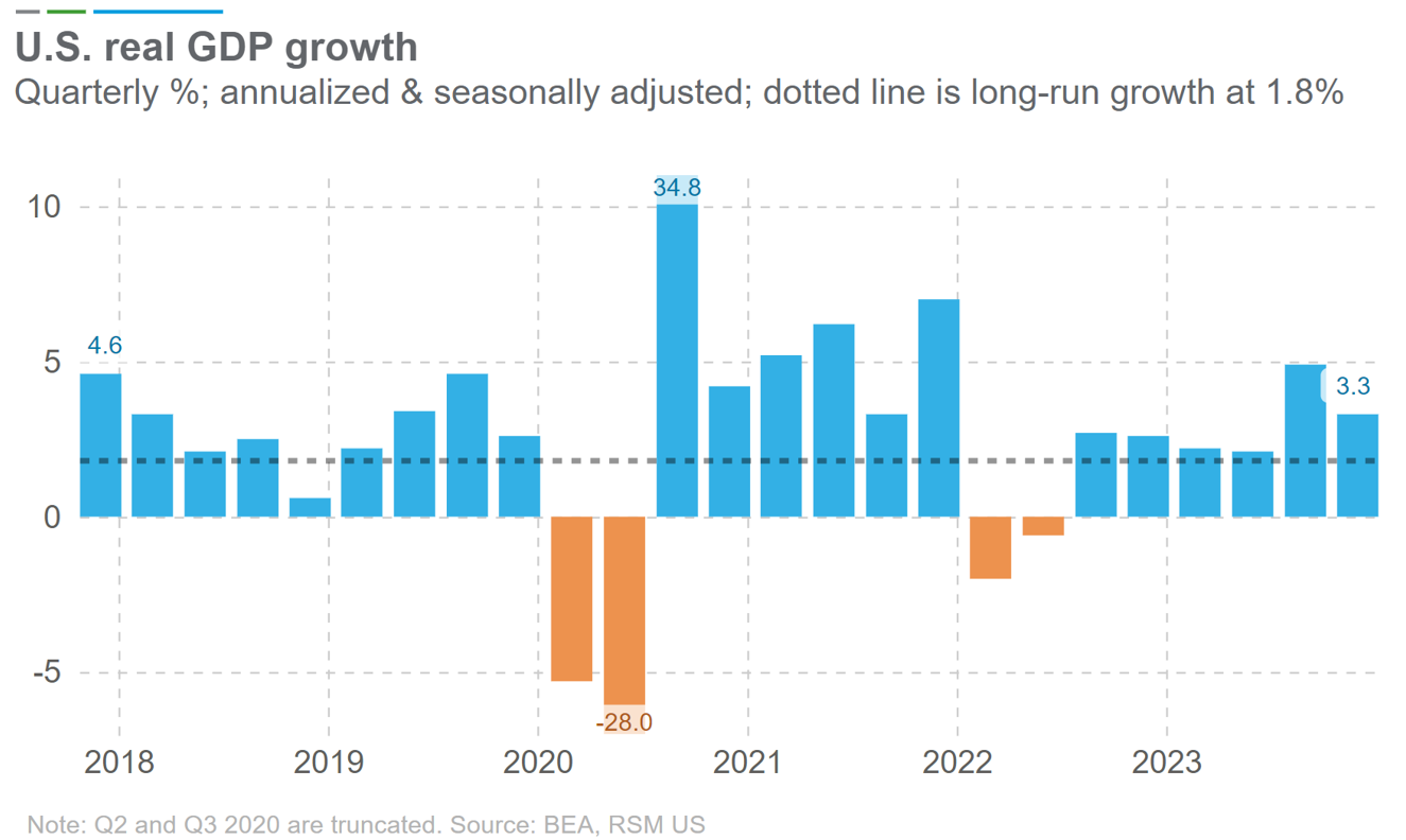 2nd Quarter 2024 Gdp Report Andrei Giustina