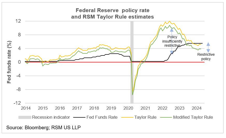 FOMC preview: Dot plot to imply two rate cuts this year