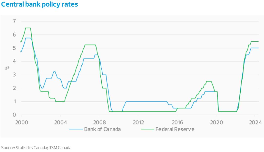 Canada’s economic outlook: The dawn of recovery