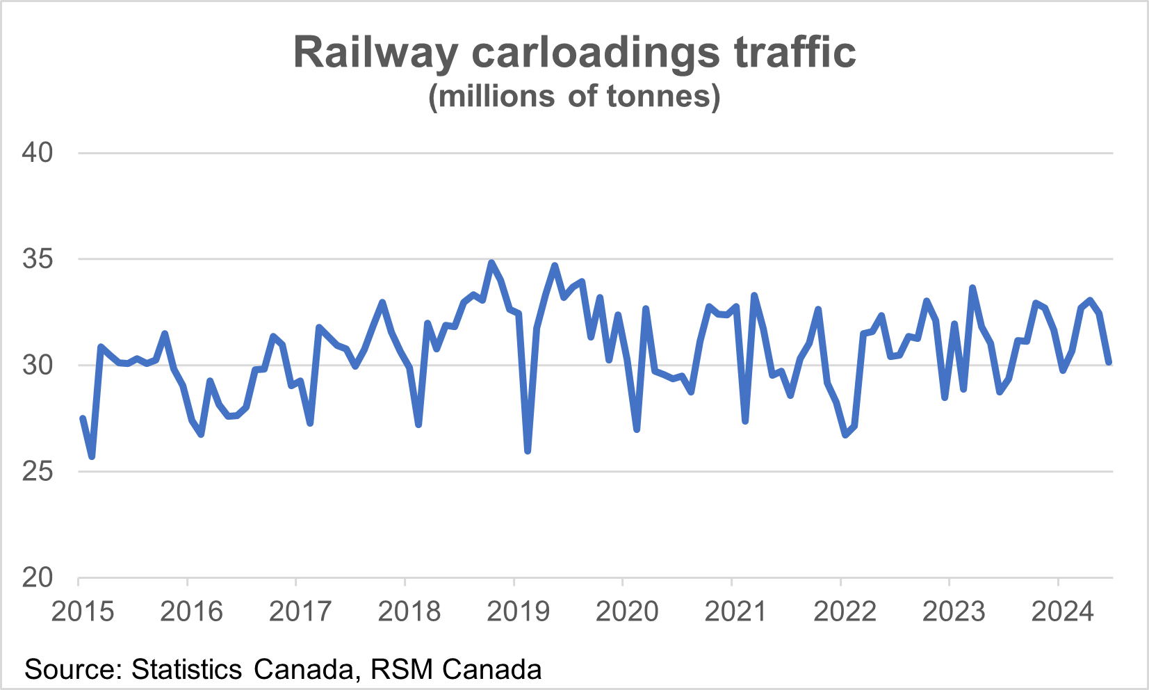 Canada s Rail Strike Disrupts Supply Chains Canada s Rail Strike Disrupts Supply Chains