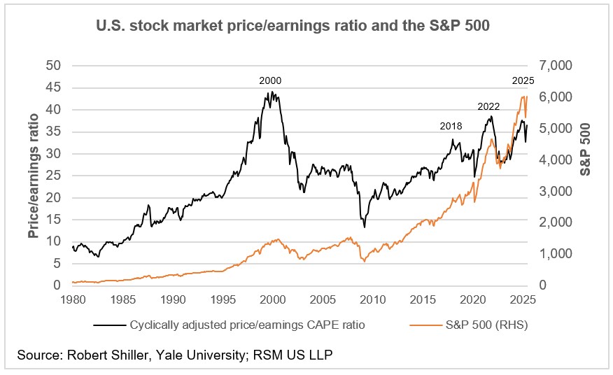 Market Minute: Are stocks in Alfred E. Neuman territory?