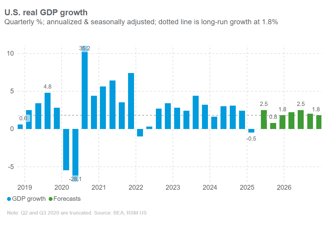 U.S. economic outlook: Stagflation lite to describe second half