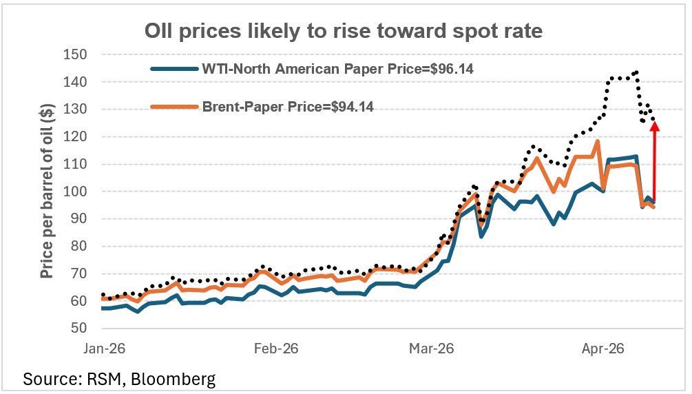 realeconomy.rsmus.com