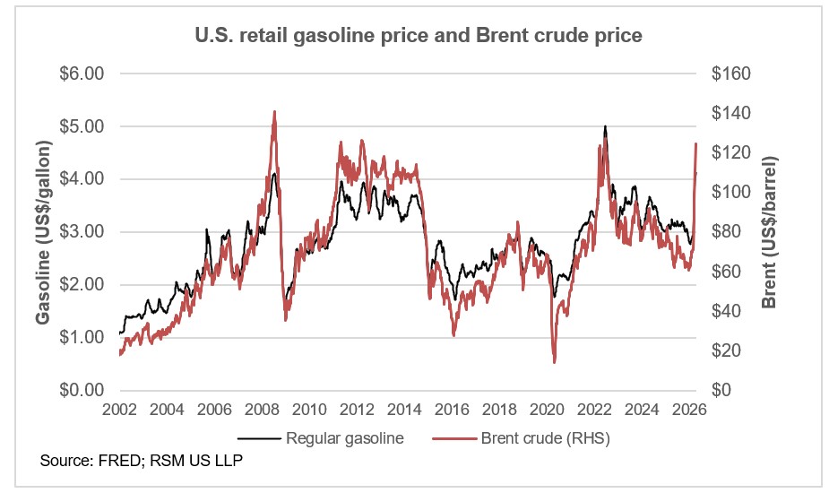 What the Strait of Hormuz reopening means for the economy