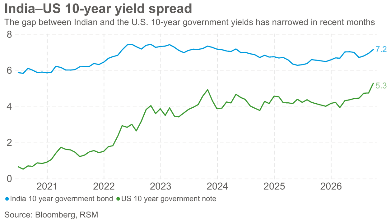 India’s inflation shock adds pressure on central bank - The Real Economy Blog